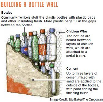 Plastic bottle clinic construction