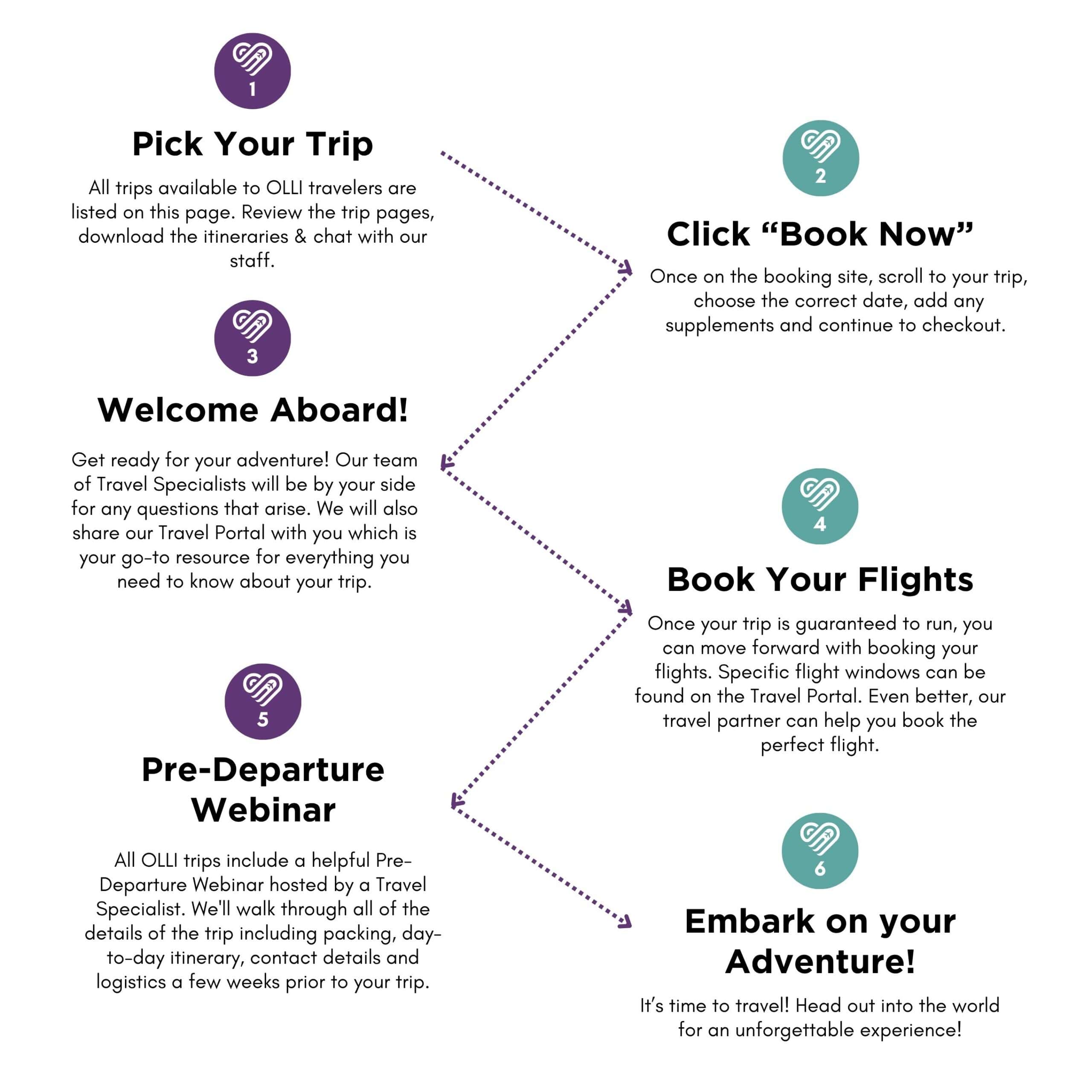 How to Book and Get Help